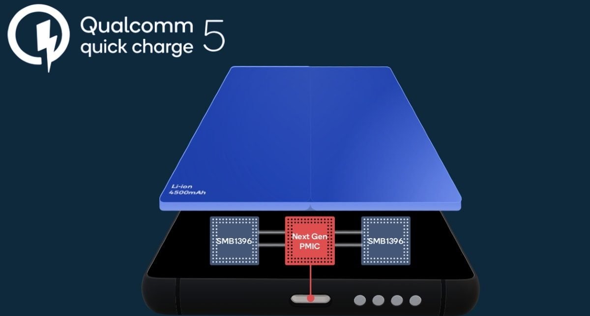 qualcomm quick charge wiki